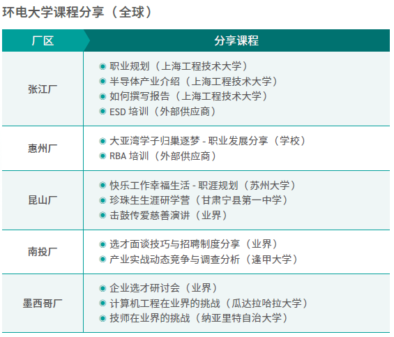 环电大学课程分享